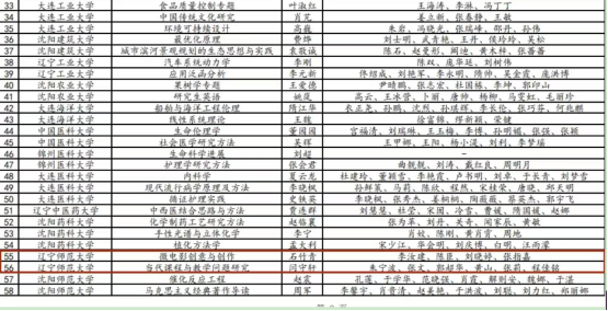 我校多个项目获2023年辽宁省普通高等教育课程思政示范项目认定