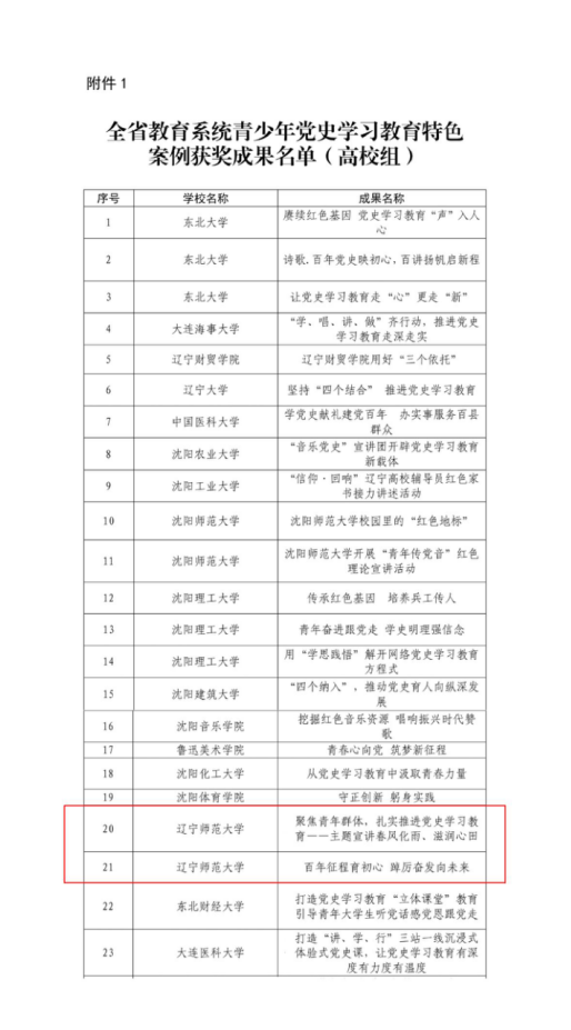 我校在“全省教育系统青少年党史学习教育特色案例”评选中获得佳绩