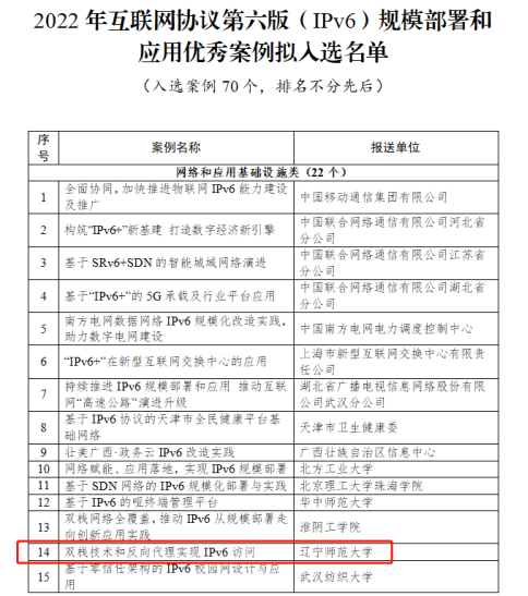 我校成功入选2022年互联网协议第六版（IPv6）规模部署和应用优秀案例