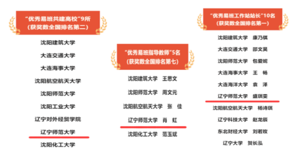 我校在2021年度全国易班共建高校优秀工作案例遴选中再获佳绩