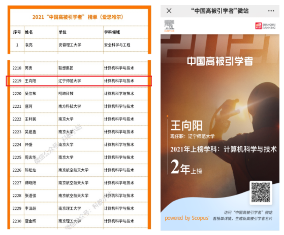 我校王向阳教授再次入选爱思唯尔"中国高被引学者"榜单
