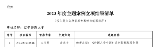 我校获批一项教育部学位与研究生教育发展中心2023年主题案例立项