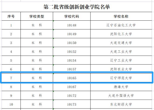 欧亿体育创新创业学院获批省级创新创业学院