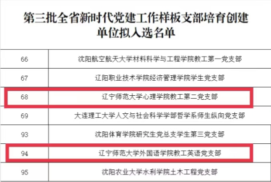 我校在全省党建工作“对标联创”评选中再获佳绩