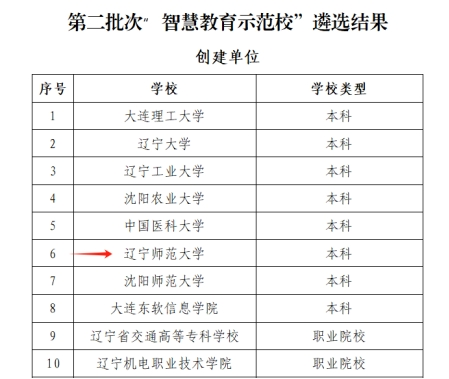 我校成功获批辽宁省智慧教育示范校创建单位