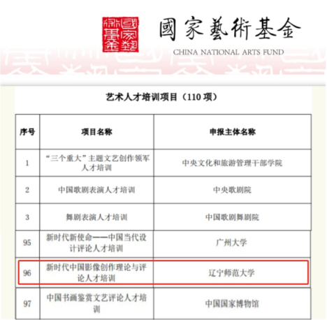 我校喜获国家艺术基金人才培养项目